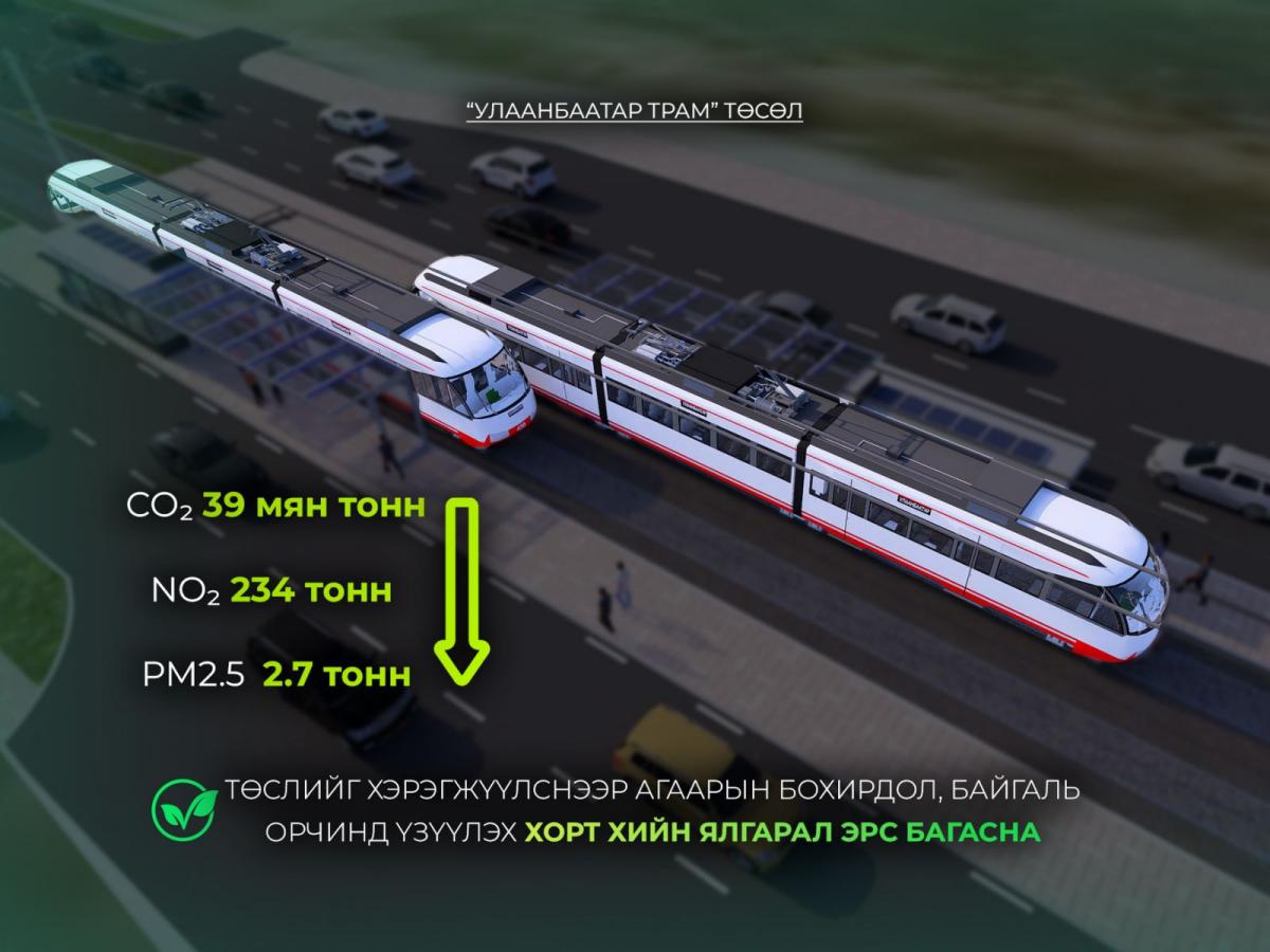 “Улаанбаатар трам” төслийг хэрэгжүүлснээр